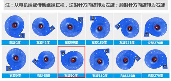9-19離心鼓風機旋向角度